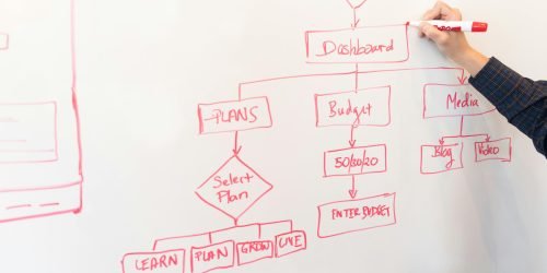 pexels-photo-1181311-1181311 A person creates a flowchart diagram with red pen on a whiteboard, detailing plans and budgeting.