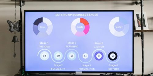 pexels-photo-7948041-7948041 Detailed business stages displayed onscreen, useful for planning and strategy sessions.